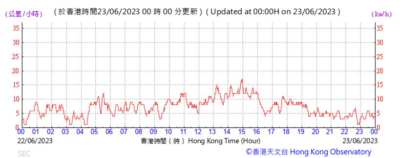 A picture containing text, plot, line, font
Description automatically generated